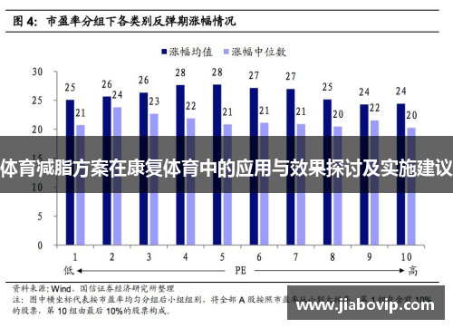 体育减脂方案在康复体育中的应用与效果探讨及实施建议