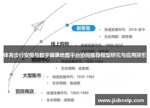 体育步行安排与数字健康地图平台协同推荐模型研究与应用探索