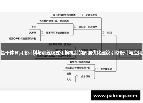 基于体育月度计划与训练模式切换机制的周期优化建议引擎设计与应用